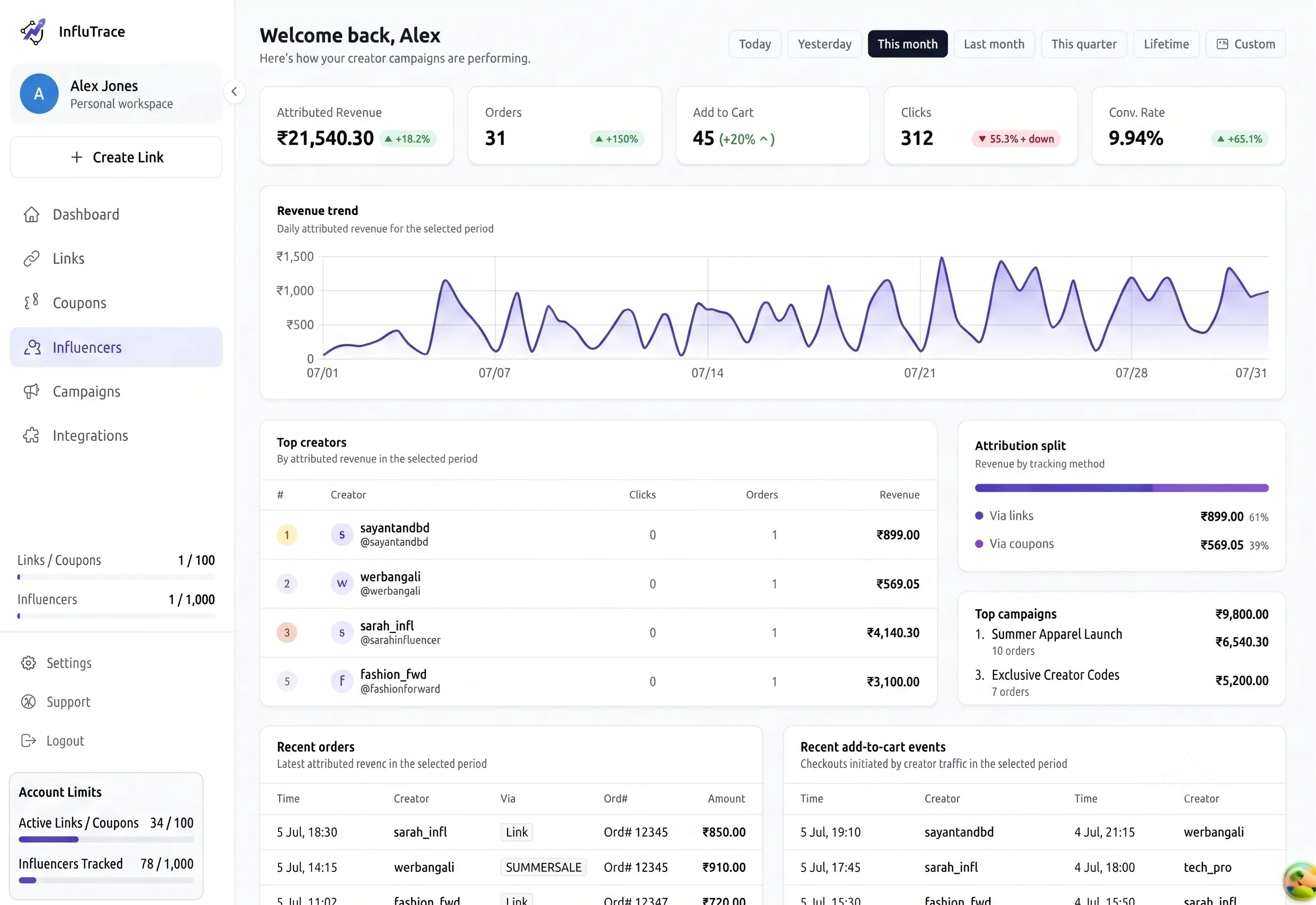 Your revenue dashboard